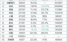 造车新势力9月销量大涨：6家创纪录，8家月销超2万辆，四季度更热闹