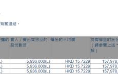 李宁(02331.HK)获FIL Limited增持593.6万股