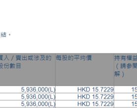 李宁(02331.HK)获FIL Limited增持593.6万股