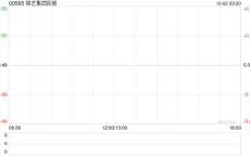 锦艺集团控股公布将于10月2日上午起停牌