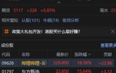 港股大涨！恒生科技指数盘中涨超7%