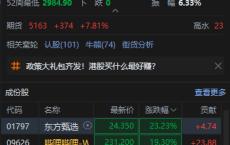 恒生科技指数现涨8% 东方甄选涨超23%