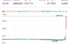 日本股市抢筹中国资产 在日上市的A股南方中证500指数今日收涨77.8%