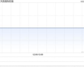 天韵国际控股：第一次债权人会议预定于10月11日举行 继续停牌