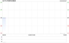 帝国科技集团拟折让约17.13%配股 最高净筹约1.097亿港元