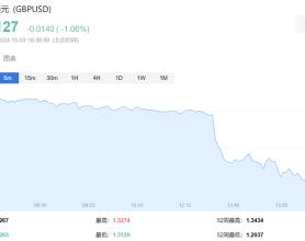 英国央行行长意外“放鸽”，英镑跳水1%创2周新低