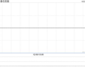 基石控股10月3日发行2.67亿股代价股份