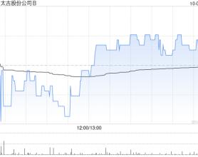 太古股份公司B10月3日耗资268.45万港元回购25万股