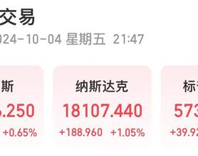 重磅数据公布，纳指涨超1%！白宫发声！美联储公布：巨亏超2000亿美元