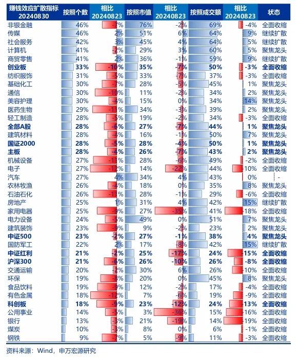 申万宏源策略：市场博弈政策 仍是不见兔子不撒鹰