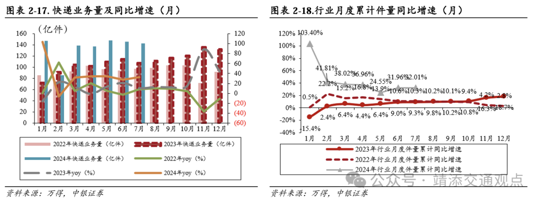 【中银交运王靖添团队】黄金周前集运约10%的航次被取消，民航暑运旅客运输量创历史新高——交通运输行业周报