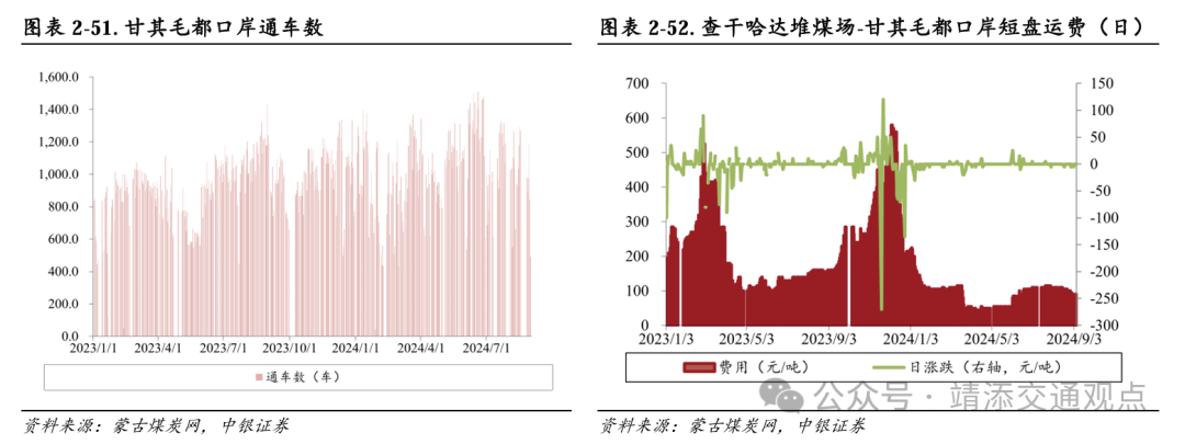 【中银交运王靖添团队】黄金周前集运约10%的航次被取消，民航暑运旅客运输量创历史新高——交通运输行业周报