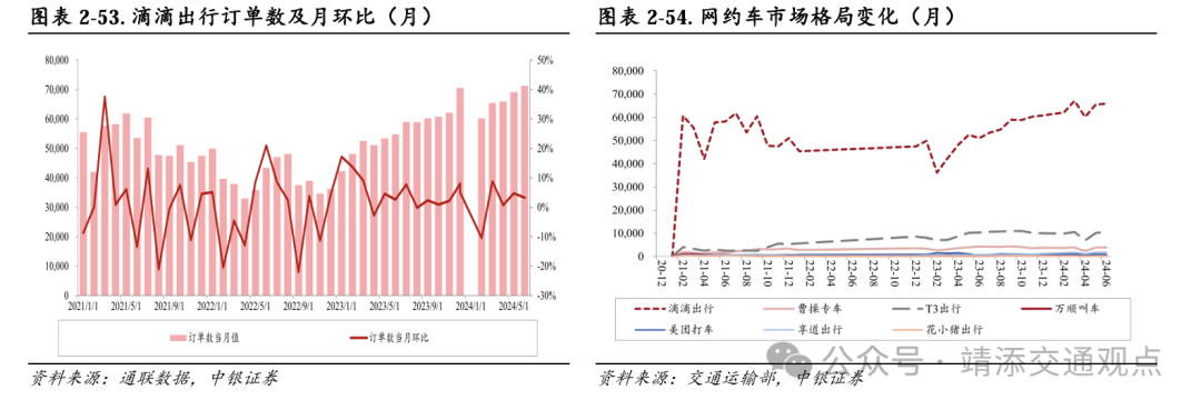 【中银交运王靖添团队】黄金周前集运约10%的航次被取消，民航暑运旅客运输量创历史新高——交通运输行业周报