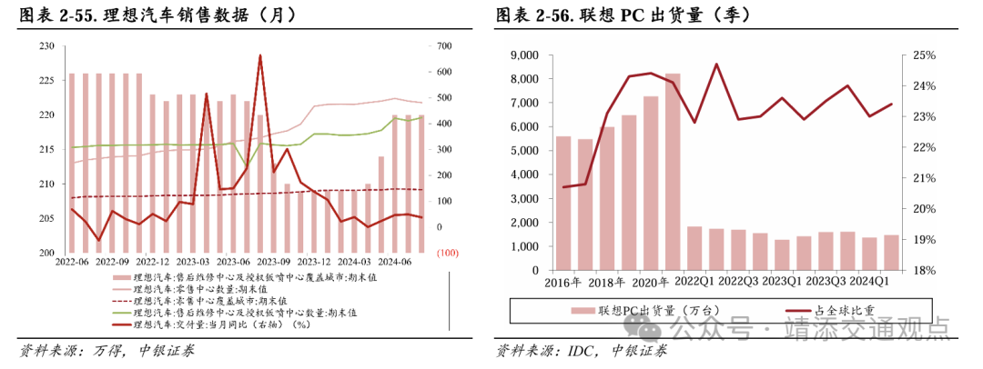 【中银交运王靖添团队】黄金周前集运约10%的航次被取消，民航暑运旅客运输量创历史新高——交通运输行业周报