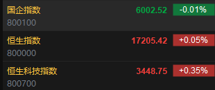 快讯：港股恒指高开0.05% 科指涨0.35%蔚来高开逾10%