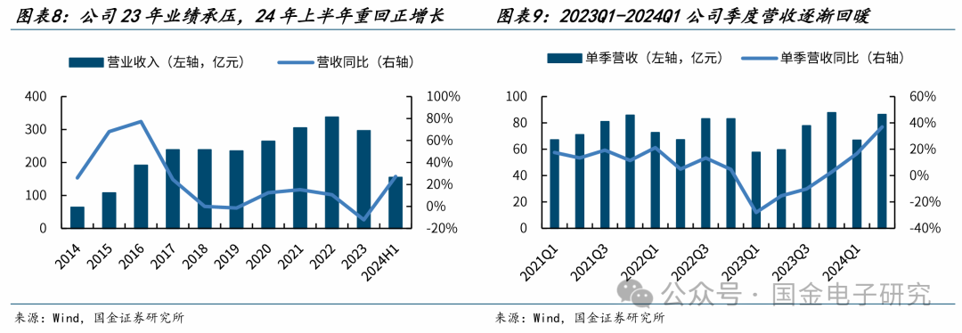 【国金电子】长电科技深度：国内龙头平台型封测厂，全球化多品类布局优势显著