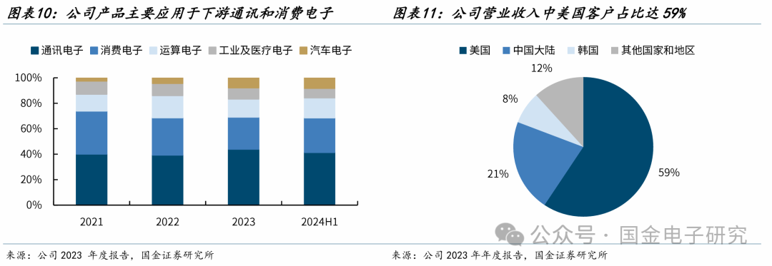 【国金电子】长电科技深度：国内龙头平台型封测厂，全球化多品类布局优势显著