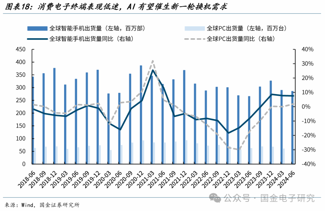 【国金电子】长电科技深度：国内龙头平台型封测厂，全球化多品类布局优势显著