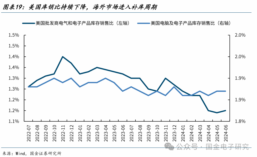 【国金电子】长电科技深度：国内龙头平台型封测厂，全球化多品类布局优势显著