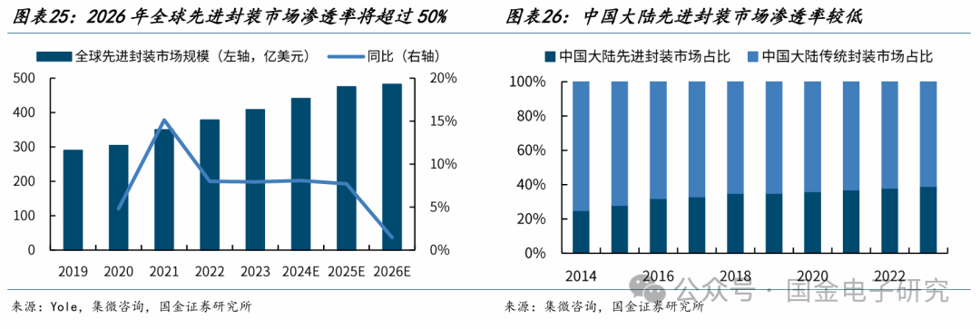 【国金电子】长电科技深度：国内龙头平台型封测厂，全球化多品类布局优势显著