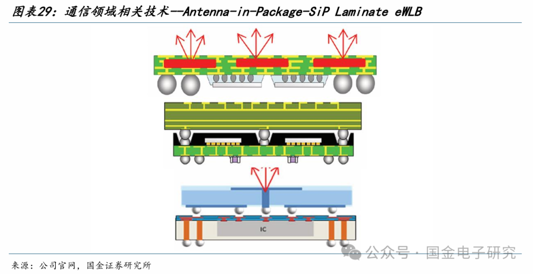 【国金电子】长电科技深度：国内龙头平台型封测厂，全球化多品类布局优势显著