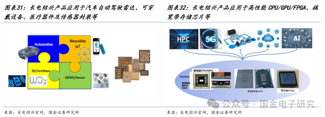 【国金电子】长电科技深度：国内龙头平台型封测厂，全球化多品类布局优势显著