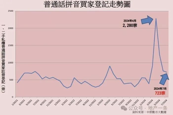 香港楼市“撤辣”半年，楼价跌回八年前