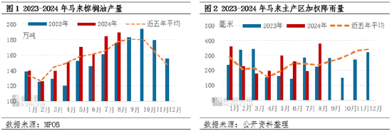 棕榈油8月MPOB报告解读：产地供强需弱，符合市场预期