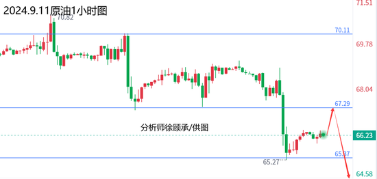 徐顾承:CPI通胀数据重磅来袭，黄金原油行情走势分析