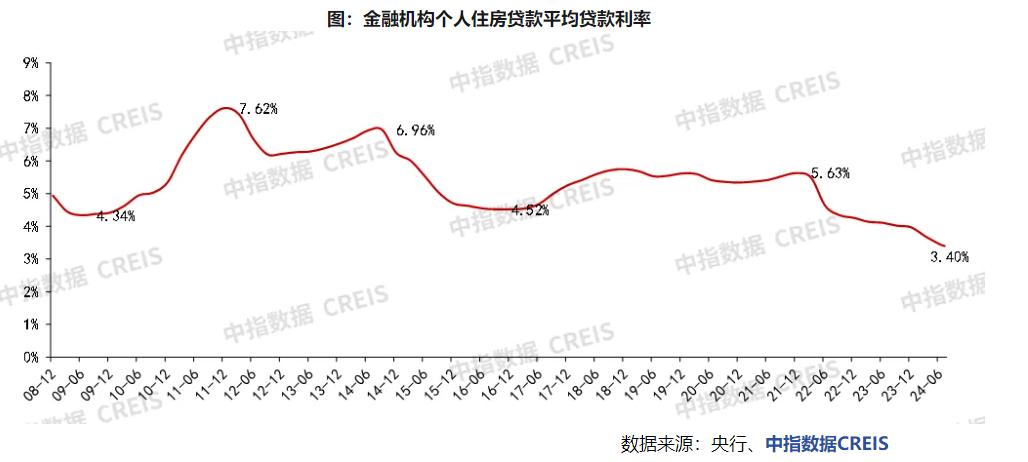 重磅利好！央行预期平均下调存量房贷利率0.5个百分点 100万元贷款30年可少付约10万元利息