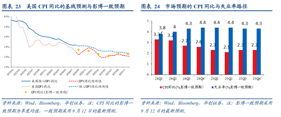 张瑜：美国再通胀路径的隐含条件