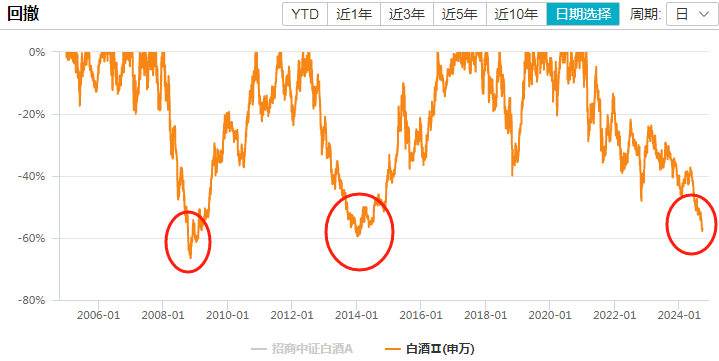 白酒竟然成了高股息资产