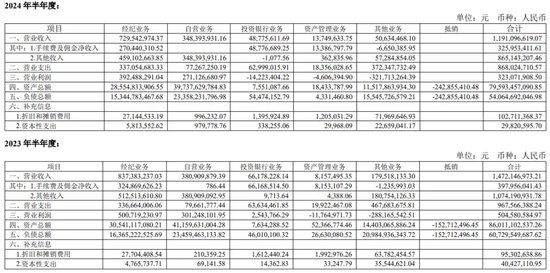 “外部”掌门浮出水面？西南证券！