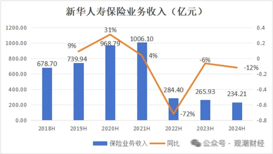 三大寿险公司齐换“将帅”，寿险行业深度转型期，这意味着什么？