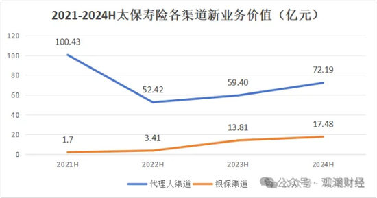 三大寿险公司齐换“将帅”，寿险行业深度转型期，这意味着什么？