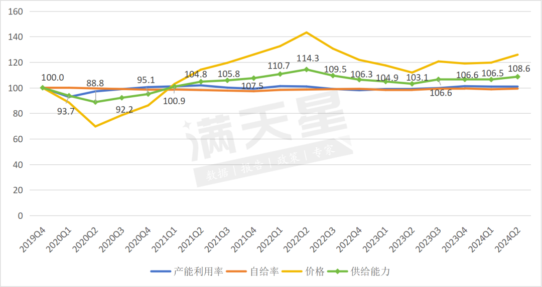 中国绿色石化产业发展指数（黄骅指数）2024年第一、二季度数据解读