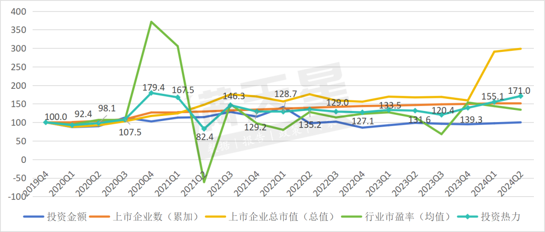 中国绿色石化产业发展指数（黄骅指数）2024年第一、二季度数据解读