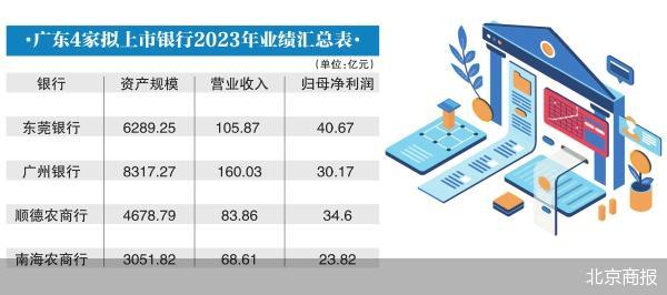 IPO十六年未果 东莞银行有望在港设子行