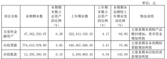 口子窖：“徽酒四朵金花”中净利增速垫底