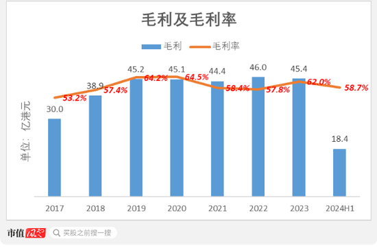 上市三年市值蒸发千亿，狂烧11亿转战直播，蓝月亮：“赔本赚吆喝”，历史还会再给一次机会吗？