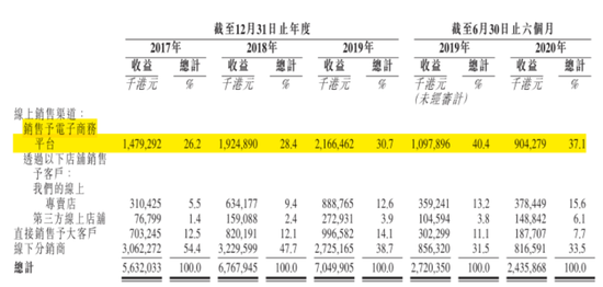 上市三年市值蒸发千亿，狂烧11亿转战直播，蓝月亮：“赔本赚吆喝”，历史还会再给一次机会吗？