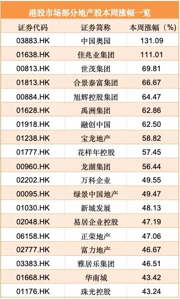 4457亿港元！资金大举涌入港股，恒生指数突破两万点，创年内新高！