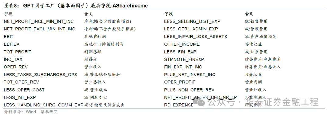 华泰金工 | GPT因子工厂2.0：基本面与高频因子挖掘