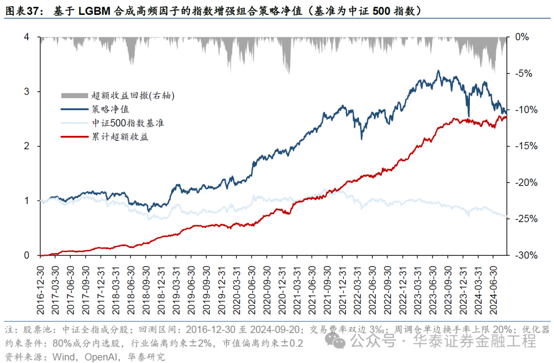 华泰金工 | GPT因子工厂2.0：基本面与高频因子挖掘