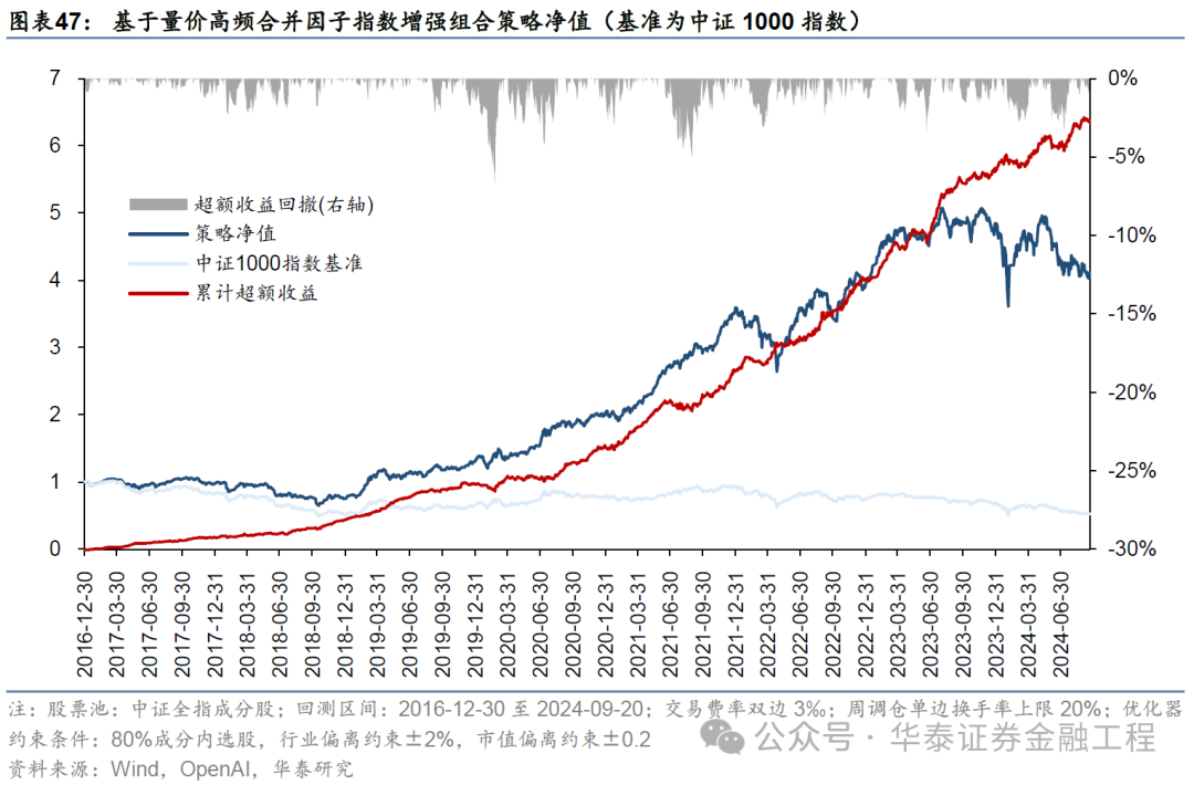 华泰金工 | GPT因子工厂2.0：基本面与高频因子挖掘