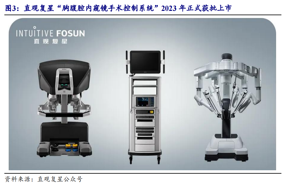 开源北交所深度 | 手术机器人市场规模有望达300亿