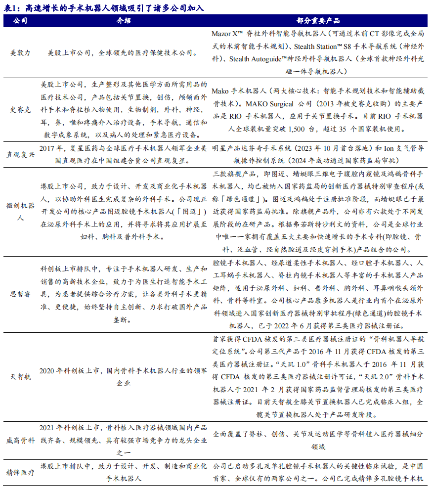 开源北交所深度 | 手术机器人市场规模有望达300亿