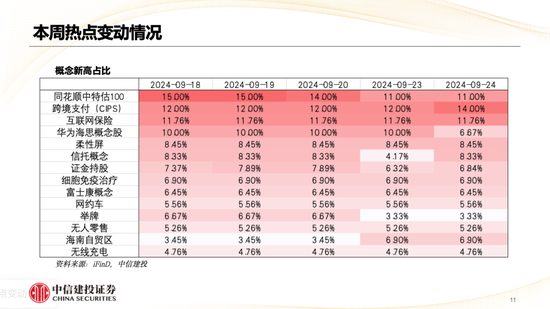 中信建投策略陈果：哪些热点有望继续上涨？