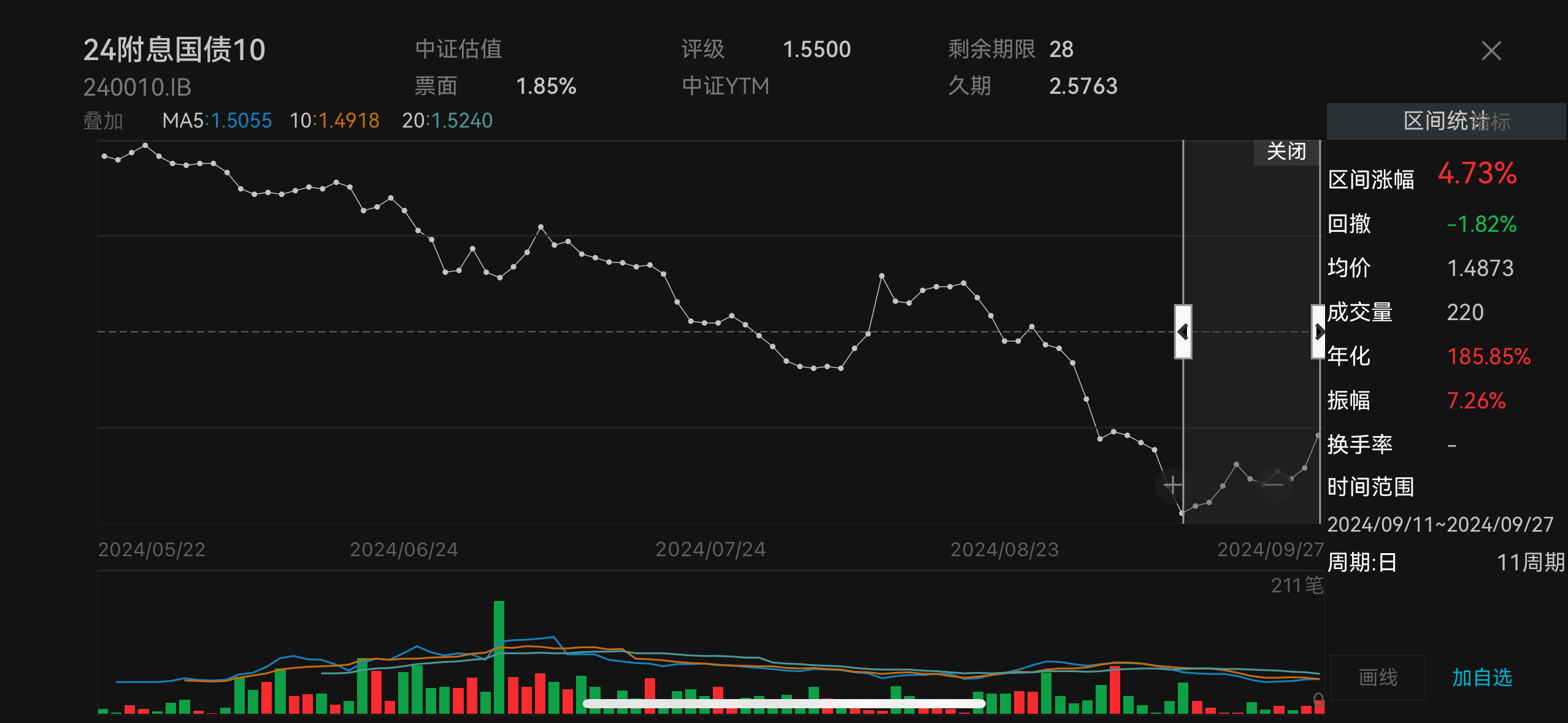 A股单周猛涨13%，股债跷跷板效应下，债基比理财更“受伤”