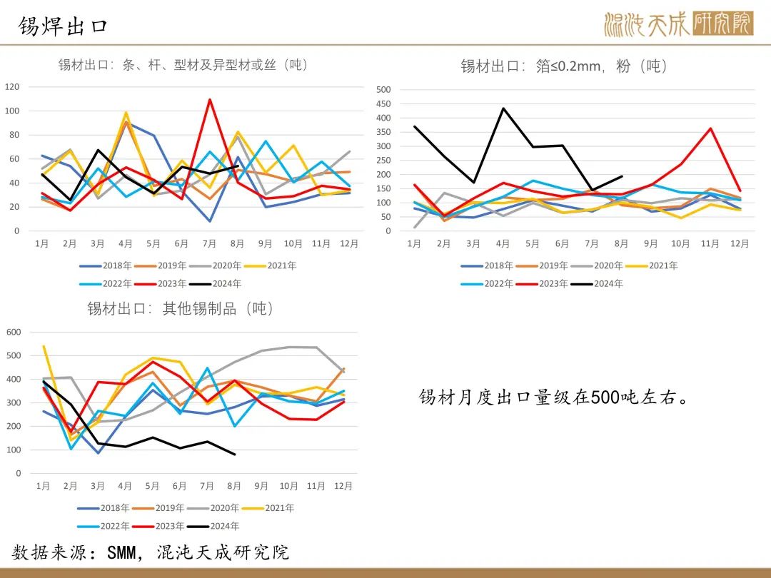 【锡周报】国内政策重磅利好，锡价上行